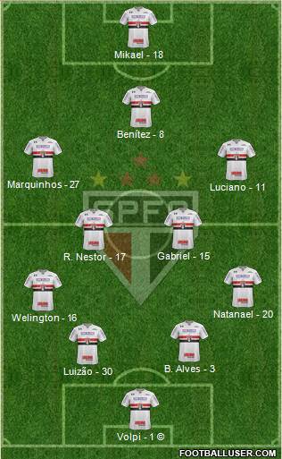 São Paulo FC Formation 2021