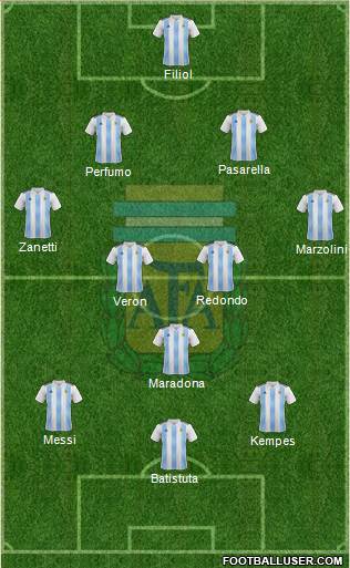 Argentina Formation 2021