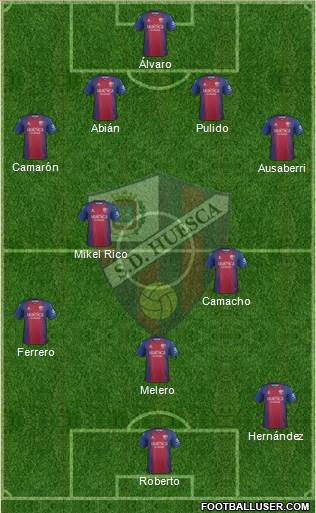S.D. Huesca Formation 2021