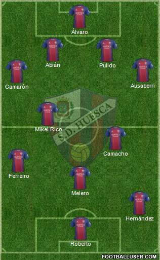 S.D. Huesca Formation 2021