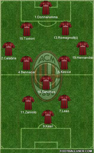 A.C. Milan Formation 2021
