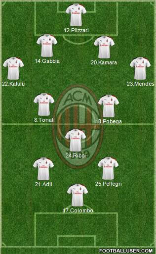 A.C. Milan Formation 2021