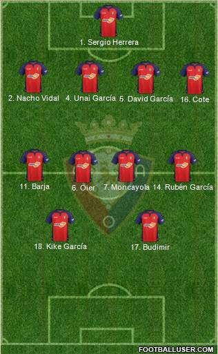 C. At. Osasuna Formation 2021