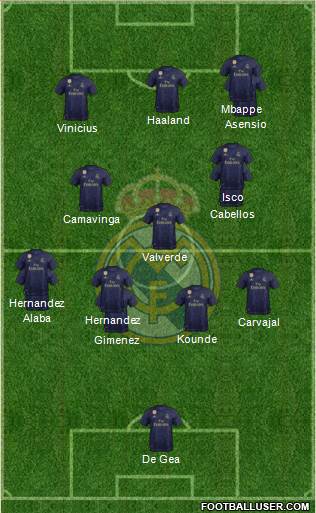Real Madrid C.F. Formation 2021