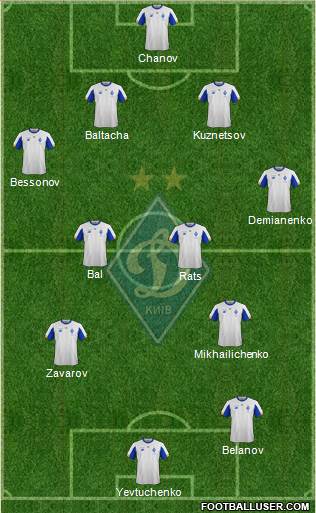 Dinamo Kiev 4-2-2-2 football formation