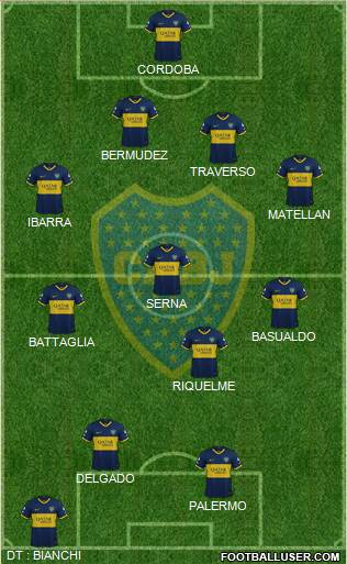 Boca Juniors Formation 2021