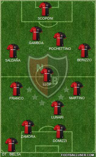 Newell's Old Boys football formation