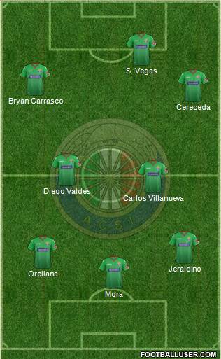 CD Audax Italiano de La Florida S.A.D.P. Formation 2021