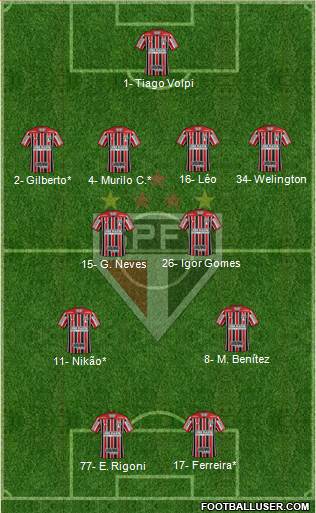 São Paulo FC Formation 2021