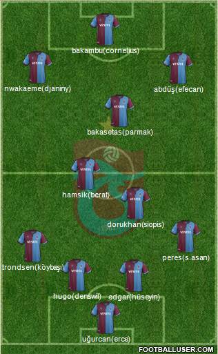Trabzonspor Formation 2021