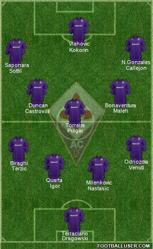 Fiorentina Formation 2021