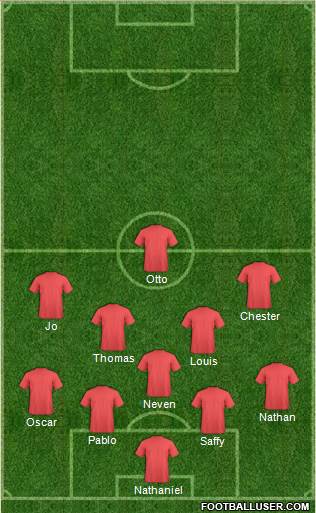 Oxford United Formation 2021