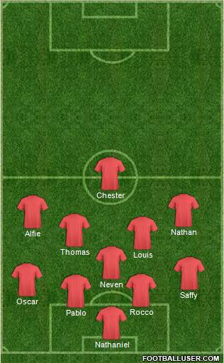 Oxford United Formation 2021