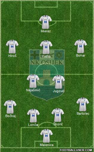 NK Osijek Formation 2021