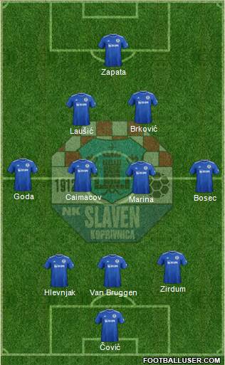 NK Slaven Belupo Formation 2021