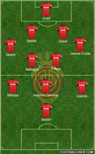 R.C.D. Mallorca S.A.D. Formation 2021
