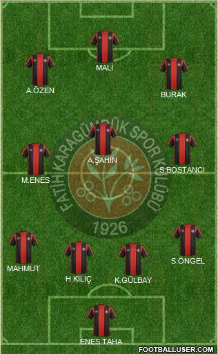Fatih Karagümrük Formation 2021