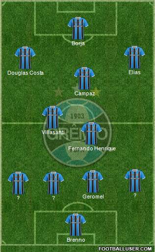 Grêmio FBPA Formation 2021
