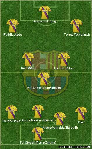 F.C. Barcelona Formation 2021