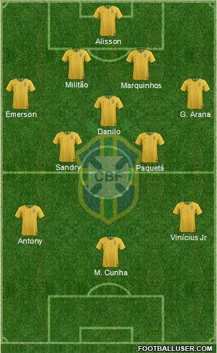 Brazil Formation 2021