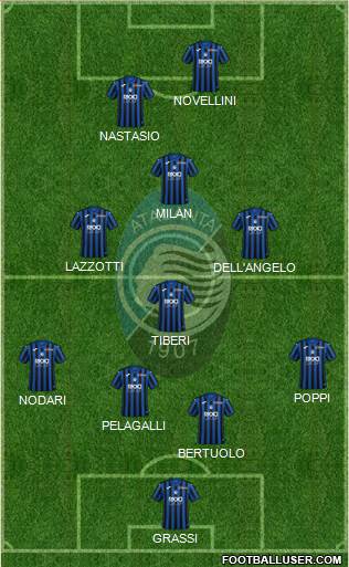 Atalanta Formation 2021