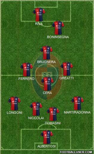 Cagliari 4-4-2 football formation