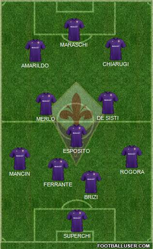 Fiorentina Formation 2021