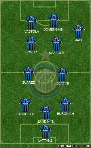 F.C. Internazionale Formation 2021
