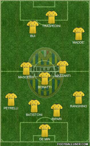 Hellas Verona football formation