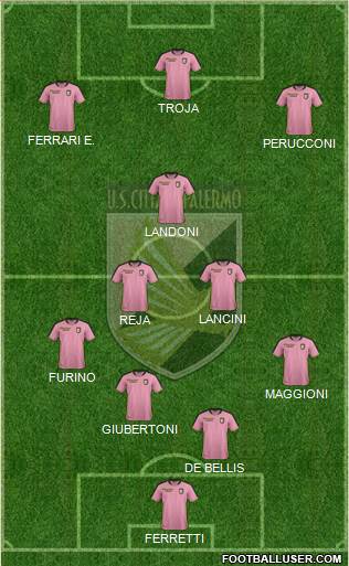 Città di Palermo 4-3-3 football formation