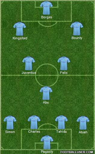 Manchester City Formation 2021