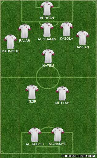 Qatar Formation 2021