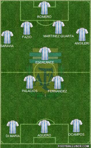 Argentina Formation 2021