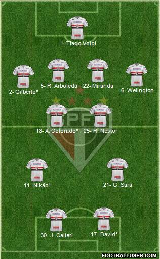 São Paulo FC Formation 2021