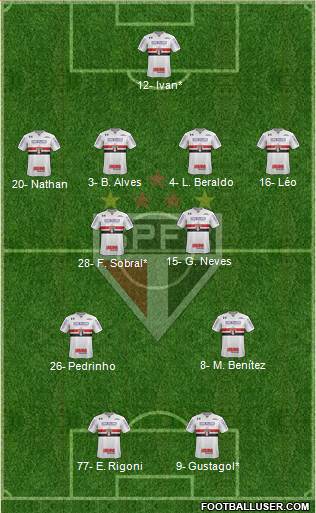 São Paulo FC Formation 2021