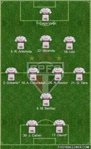 São Paulo FC Formation 2021