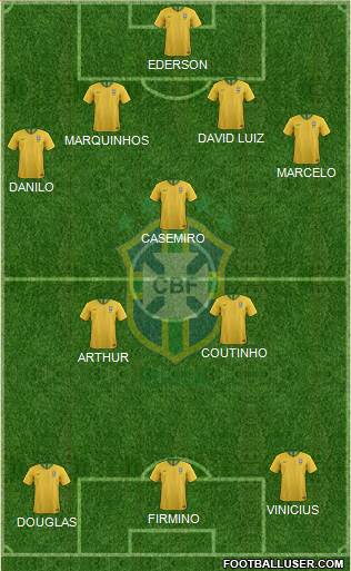 Brazil Formation 2021