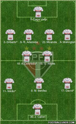 São Paulo FC Formation 2021