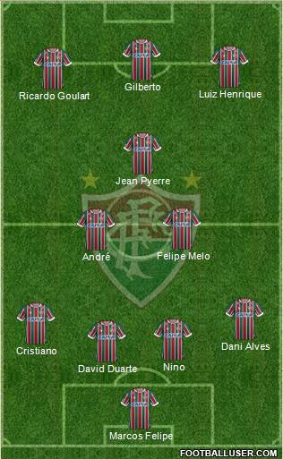 Fluminense FC Formation 2021