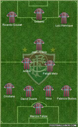 Fluminense FC Formation 2021