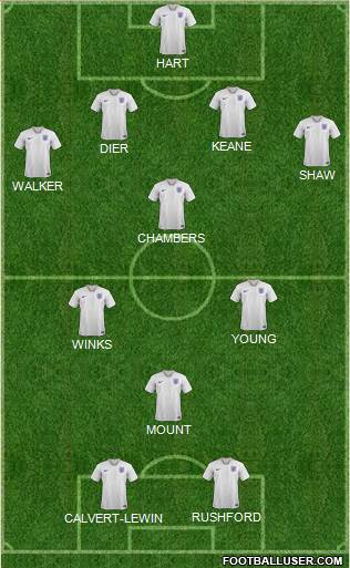 England Formation 2021