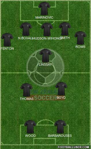 New Zealand Formation 2021
