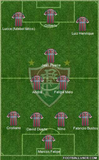 Fluminense FC football formation