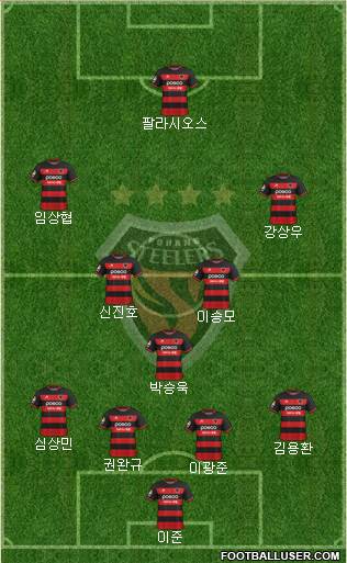 Pohang Steelers Formation 2021