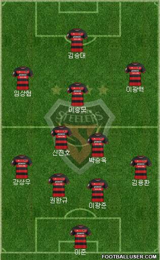 Pohang Steelers Formation 2021