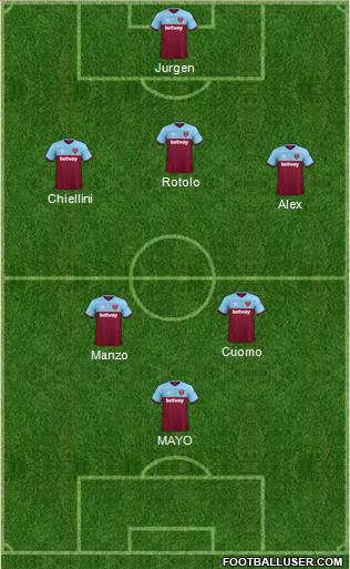 West Ham United Formation 2021