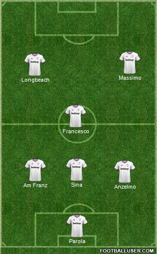West Ham United Formation 2021