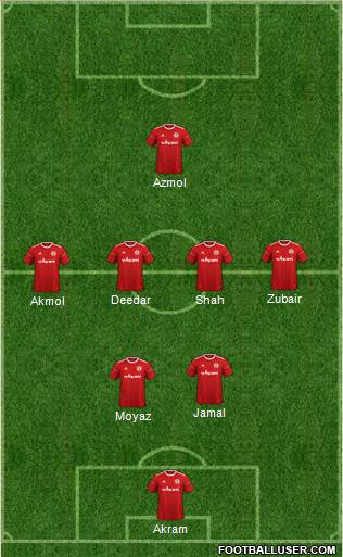 Accrington Stanley Formation 2021