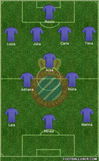R.C.D. Espanyol de Barcelona S.A.D. Formation 2021