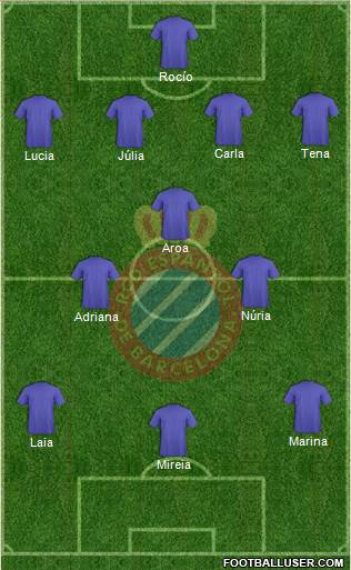 R.C.D. Espanyol de Barcelona S.A.D. football formation